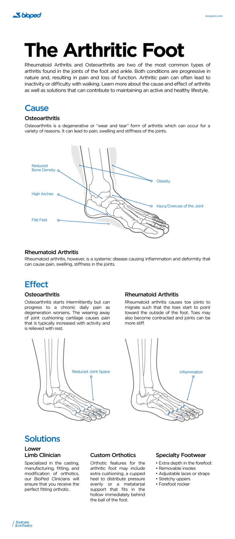 The Arthritic Foot BioPed Footcare & Orthotics